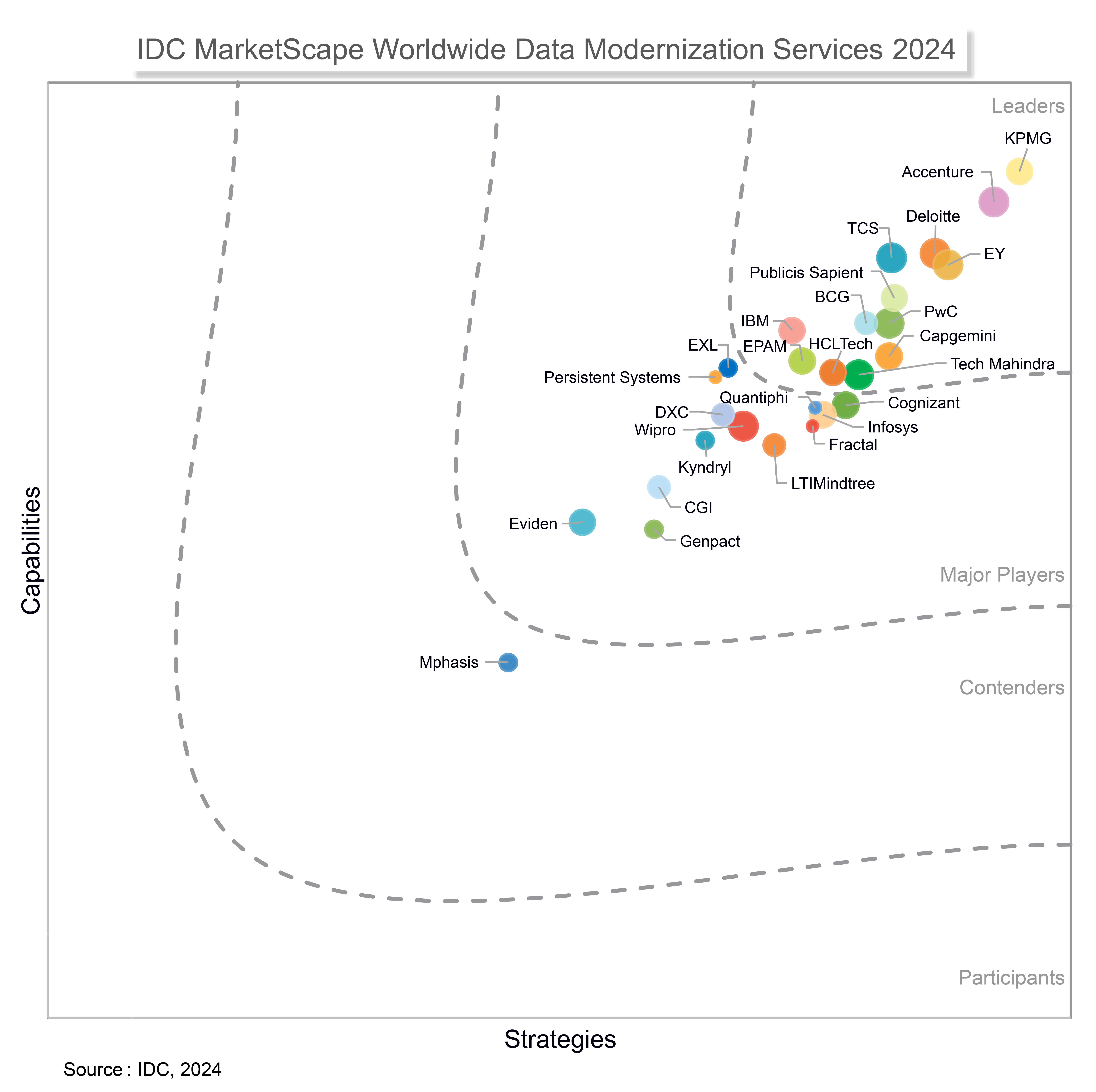 IDC Marketscape worldwide data IDC Marketscape worldwide data